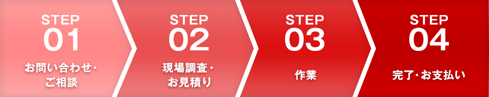 お見積り無料で、スピーディーに対応いたします。